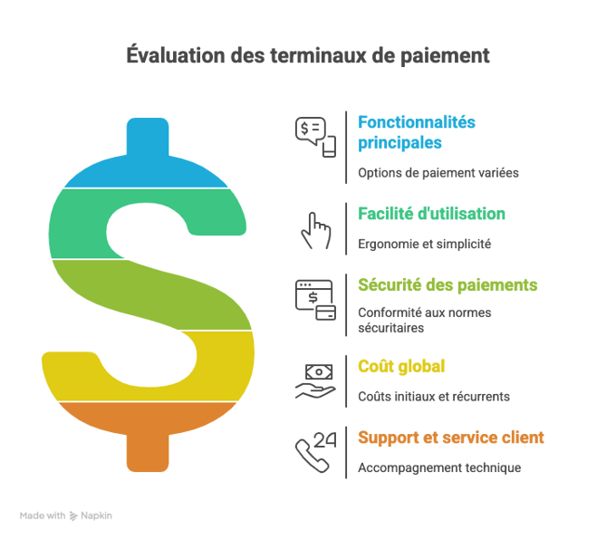 Critères clés pour évaluer un terminal de paiement - visual selection